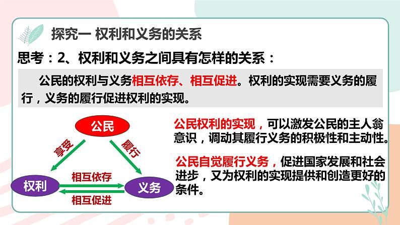 4.2 依法履行义务 课件 -2024年部编版八年级道德与法治下册第7页