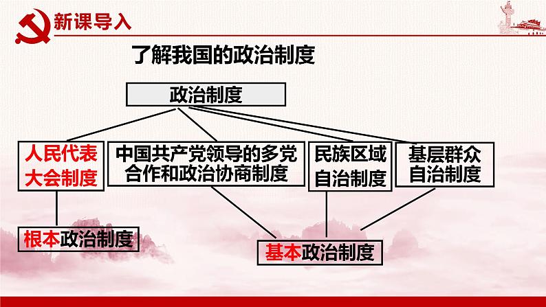 5.1 根本政治制度 课件 -2024年部编版八年级道德与法治下册第2页