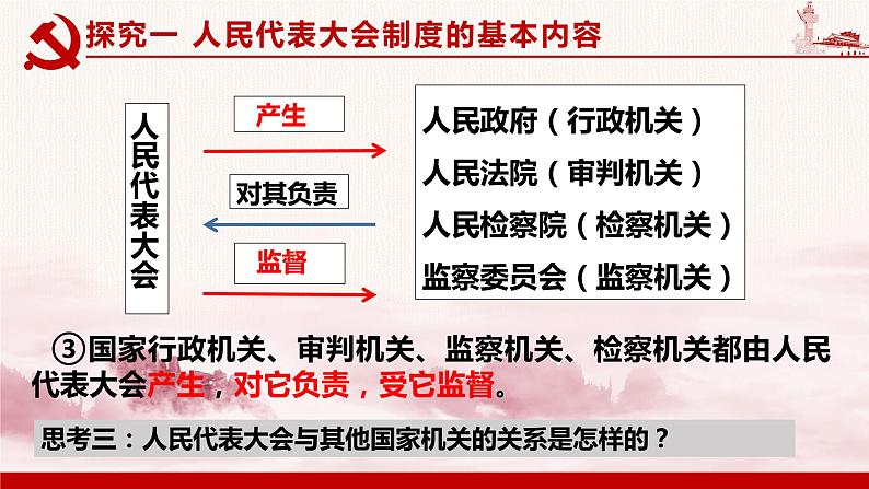 5.1 根本政治制度 课件 -2024年部编版八年级道德与法治下册第8页