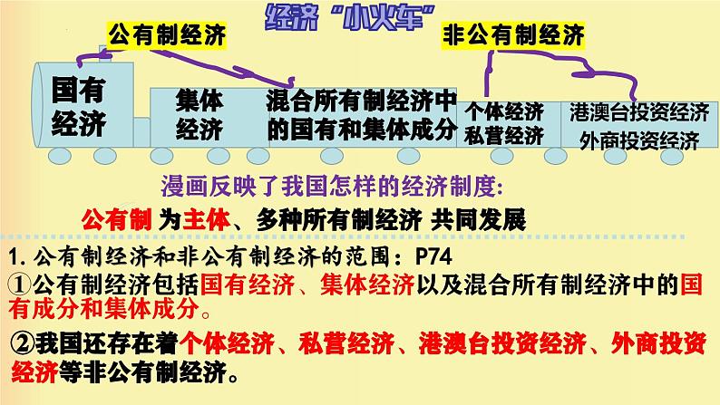 5.3 基本经济制度  课件-部编版2023-2024学年道德与法治八年级下册04