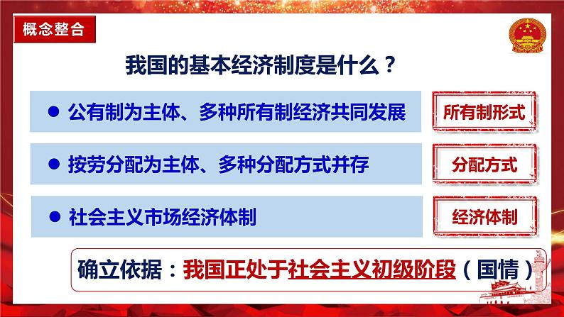 5.3基本经济制度  课件-部编版2023-2024学年道德与法治八年级下册第5页