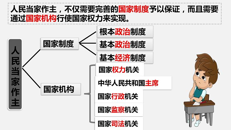 6.1 国家权力机关  课件-部编版2023-2024学年道德与法治八年级下册02