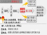 6.1 国家权力机关  课件-部编版2023-2024学年道德与法治八年级下册