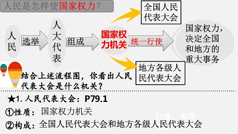 6.1 国家权力机关  课件-部编版2023-2024学年道德与法治八年级下册05