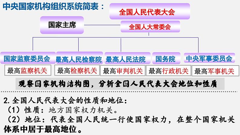 6.1 国家权力机关  课件-部编版2023-2024学年道德与法治八年级下册06