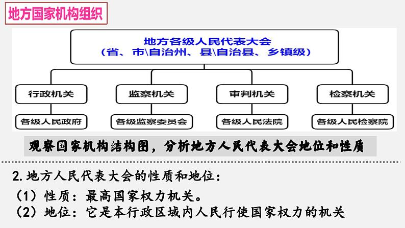 6.1 国家权力机关  课件-部编版2023-2024学年道德与法治八年级下册07