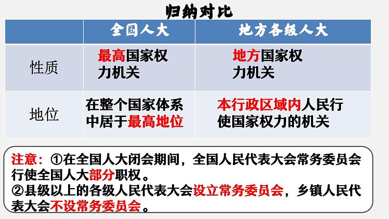 6.1 国家权力机关  课件-部编版2023-2024学年道德与法治八年级下册08