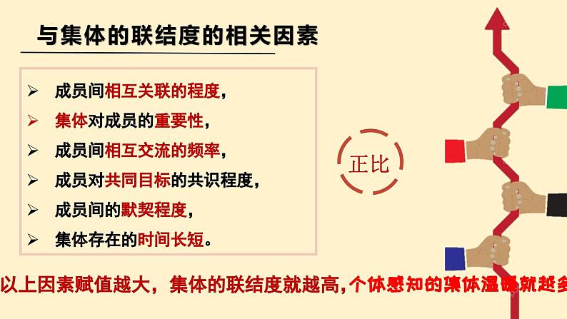 6.1 集体生活邀请我  课件-部编版2023-2024学年道德与法治七年级下册第5页