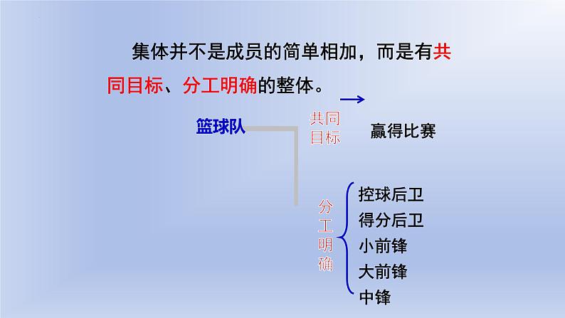 6.1+集体生活邀请我+课件-2023-2024学年统编版道德与法治七年级下册+第3页