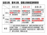 4.1公民基本义务+课件-2023-2024学年统编版道德与法治八年级下册