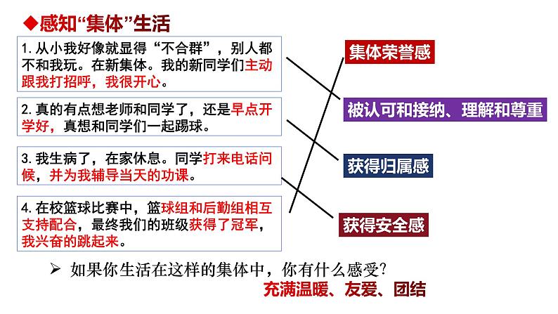 6.1+集体生活邀请我+课件-2023-2024学年统编版道德与法治七年级下册第5页