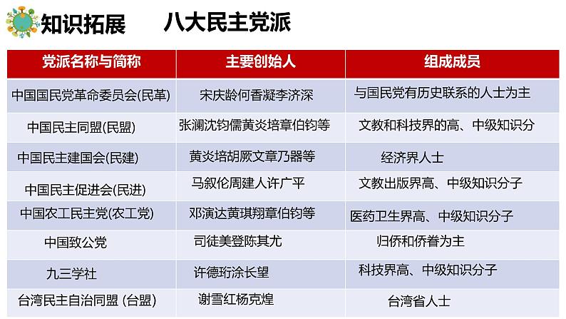 5.2+基本政治制度+课件-2023-2024学年统编版道德与法治八年级下册 (1)第6页