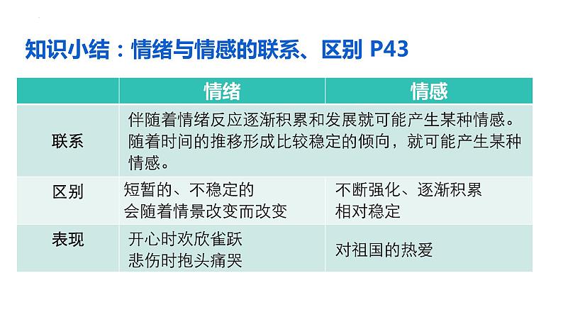 5.1+我们的情感世界+课件-2023-2024学年统编版道德与法治七年级下册第8页