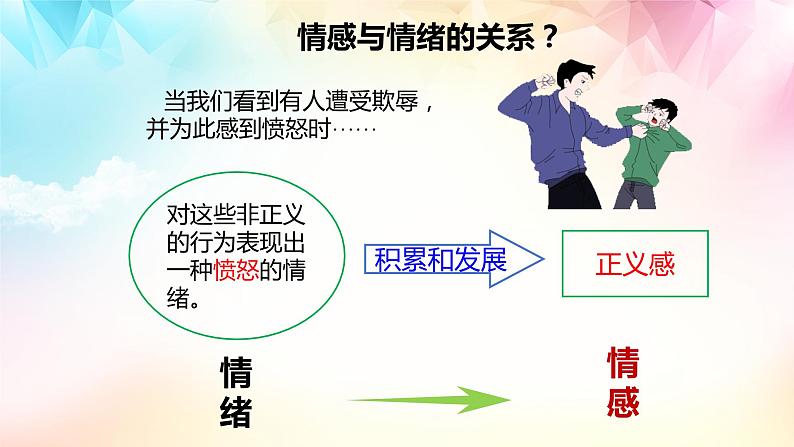 5.1+我们的情感世界+课件-2023-2024学年统编版道德与法治七年级下册 (1)第8页