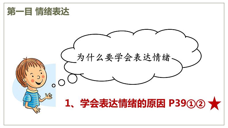 4.2+情绪的管理+课件-2023-2024学年统编版道德与法治七年级下册第5页