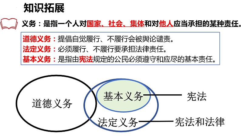 4.1+公民基本义务+课件-2023-2024学年统编版道德与法治八年级下册第4页