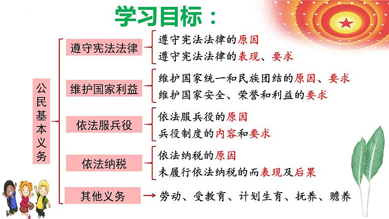 4.1+公民基本义务+课件-2023-2024学年统编版道德与法治八年级下册 (1)第2页