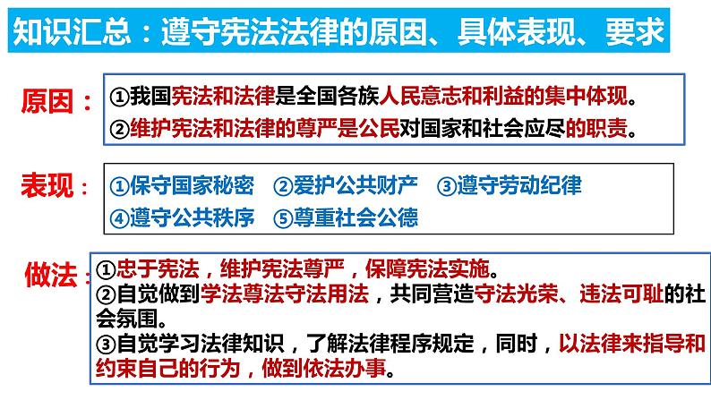 4.1+公民基本义务+课件-2023-2024学年统编版道德与法治八年级下册 (1)第8页