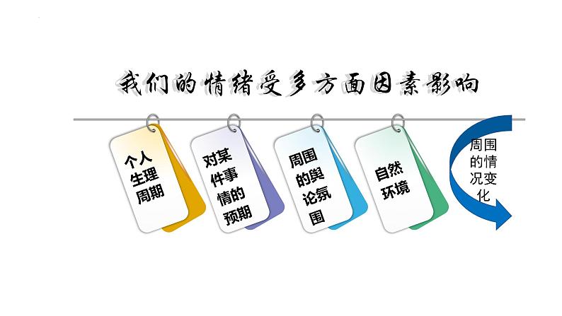 4.1+青春的情绪+课件-2023-2024学年统编版道德与法治七年级下册第6页