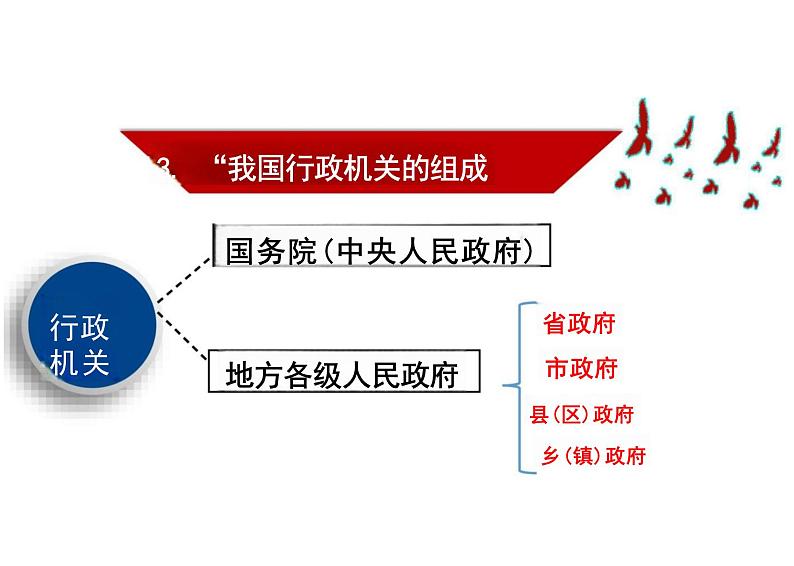 6.3+国家行政机关+课件+-2023-2024学年统编版道德与法治八年级下册08