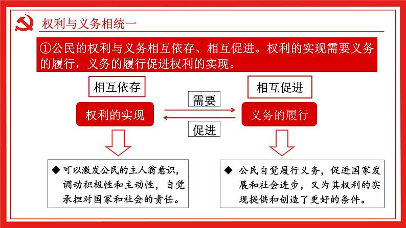 4.2+依法履行义务++课件+-2023-2024学年统编版道德与法治八年级下册第6页