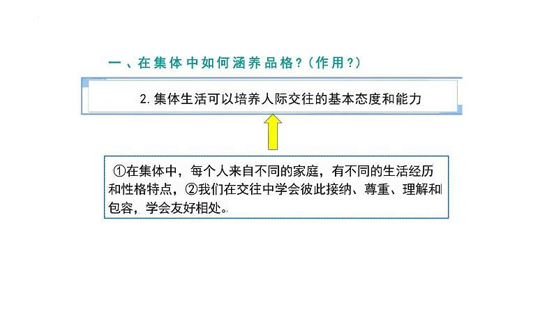 6.2+集体生活成就我+课件-2023-2024学年统编版道德与法治七年级下册08