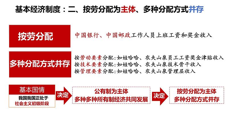 5.3+基本经济制度+课件-2023-2024学年统编版道德与法治八年级下册第8页