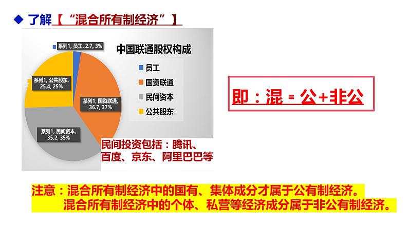 5.3+基本经济制度+课件-2023-2024学年统编版道德与法治八年级下册 (1)第7页