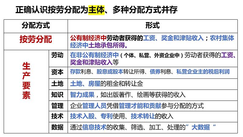 5.3+基本经济制度+课件-2023-2024学年统编版道德与法治八年级下册 (1)第8页