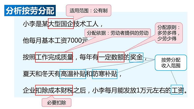 5.3+基本经济制度+课件-2023-2024学年统编版道德与法治八年级下册07