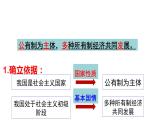 5.3+基本经济制度+课件-2023-2024学年统编版道德与法治八年级下册 (2)