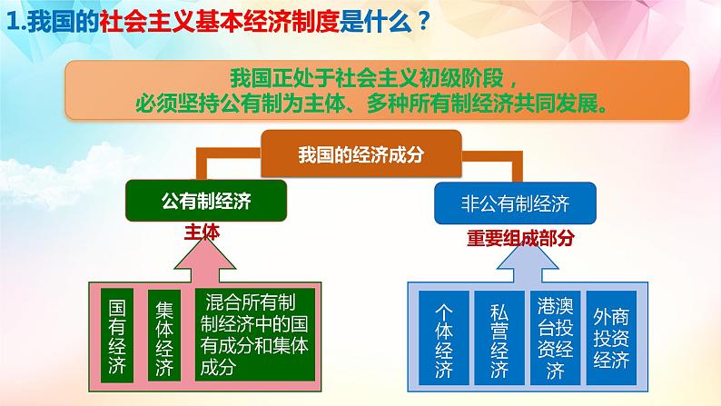 5.3+基本经济制度+课件-2023-2024学年统编版道德与法治八年级下册 (1)第3页