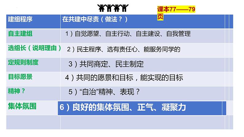 8.2+我与集体共成长+课件-2023-2024学年统编版道德与法治七年级下册第5页