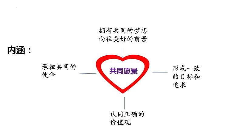 8.1+憧憬美好集体+课件-2023-2024学年统编版七年级道德与法治下册第7页