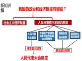 5.1+根本政治制度+课件-2023-2024学年统编版道德与法治八年级下册
