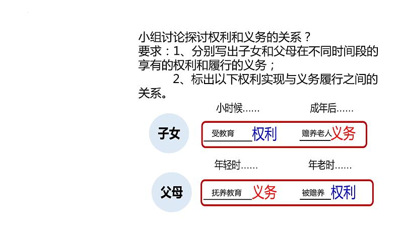 4.2+依法履行义务+课件-2023-2024学年统编版道德与法治八年级下册 (1)第5页