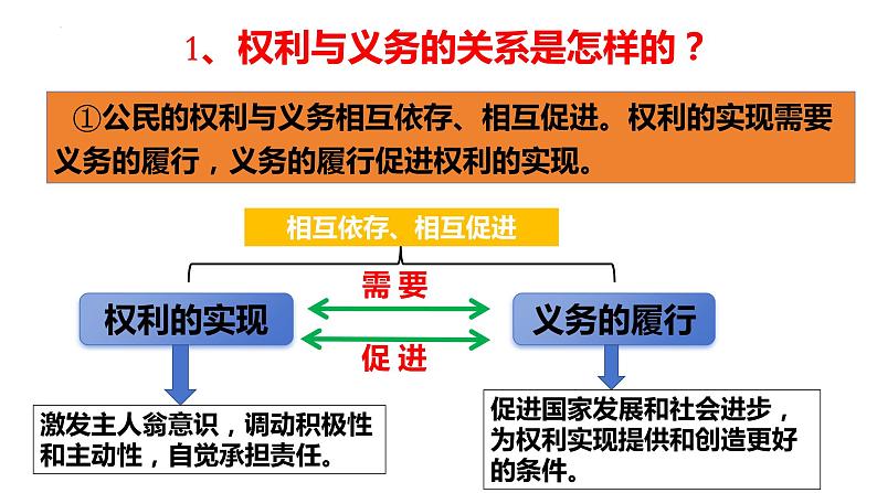 4.2+依法履行义务+课件-2023-2024学年统编版道德与法治八年级下册 (1)第6页