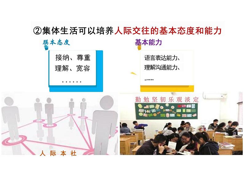 6.2+集体生活成就我+课件-2023-2024学年统编版道德与法治七年级下册第8页