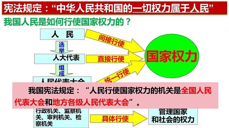 6.1+国家权力机关+课件+-2023-2024学年统编版道德与法治八年级下册04