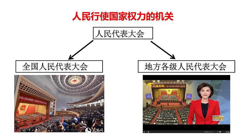 6.1+国家权力机关+课件+-2023-2024学年统编版道德与法治八年级下册 (3)第4页