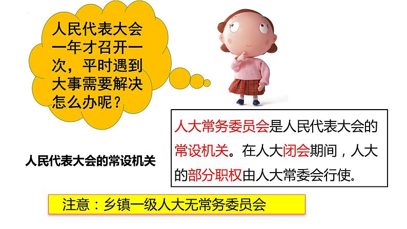 6.1+国家权力机关+课件+-2023-2024学年统编版道德与法治八年级下册 (3)第6页