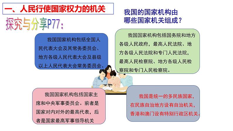 6.1+国家权力机关+课件+-2023-2024学年统编版道德与法治八年级下册 (3)第8页