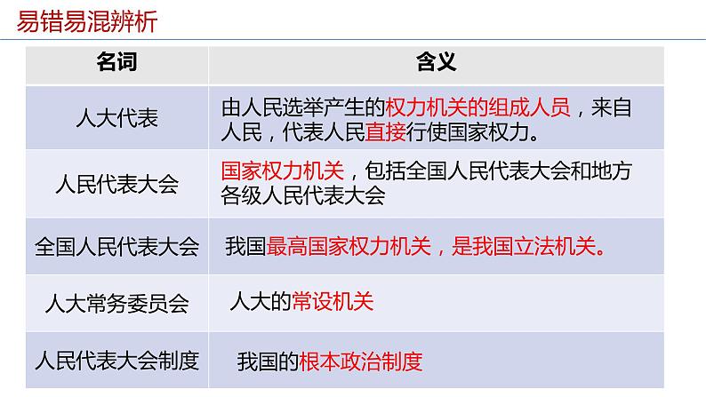 6.1+国家权力机关+课件+-2023-2024学年统编版道德与法治八年级下册 (2)第7页