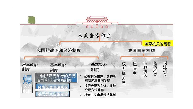 6.1+国家权力机关+课件+-2023-2024学年统编版道德与法治八年级下册 (1)第1页