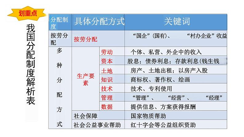 5.3+基本经济制度+课件-2023-2024学年统编版道德与法治八年级下册+第8页