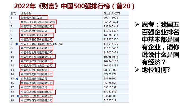 5.3+基本经济制度+课件-2023-2024学年统编版道德与法治八年级下册+ (2)第4页