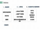 自由平等的追求  课件 初中道德与法治人教版八年级下册