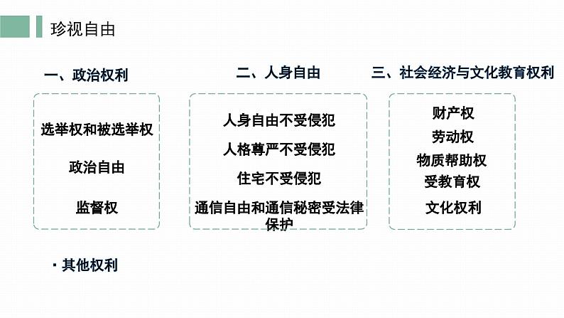 自由平等的追求  课件 初中道德与法治人教版八年级下册第3页