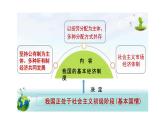 5.3+基本经济制度+课件-2023-2024学年统编版道德与法治八年级下册
