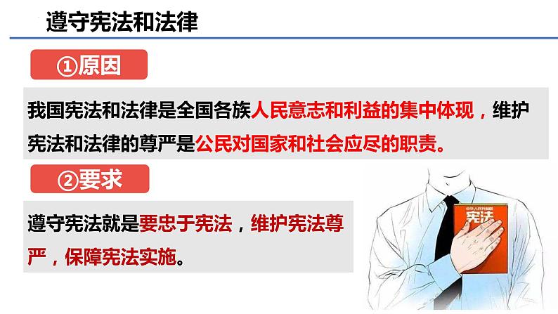 4.1公民基本义务++课件-2023-2024学年统编版道德与法治八年级下册第5页